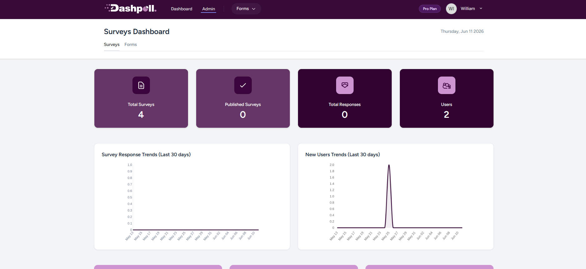 DashPoll built by Prolificwills